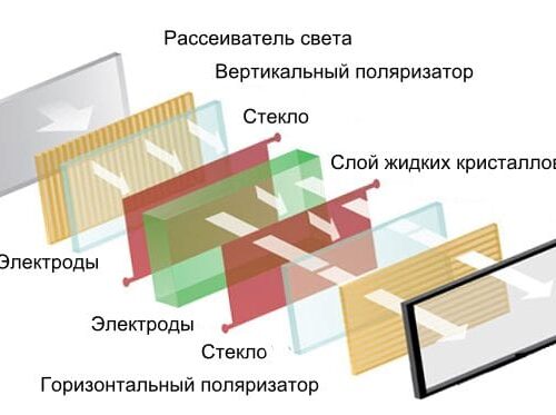 IPS заводская технология OCA